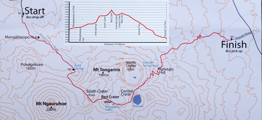 Karte Tongariro Crossing