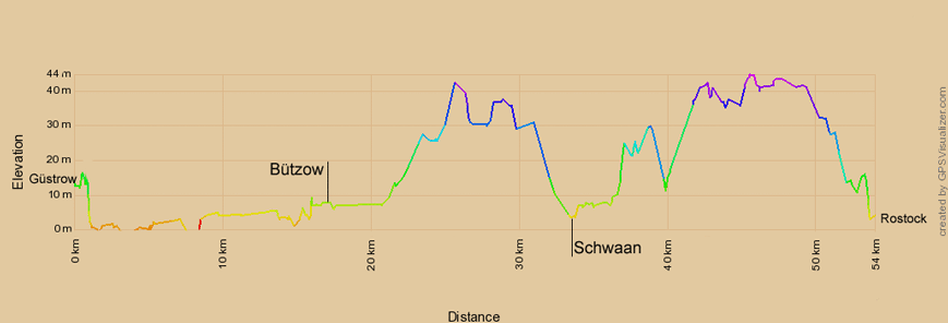 Höhenprofil zur Radtour von Güstrow nach Rostock