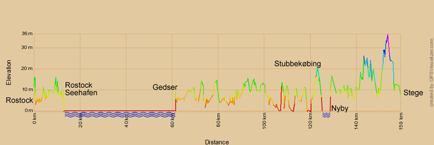 Höhenprofil zur Radtour von Rostock nach Stege