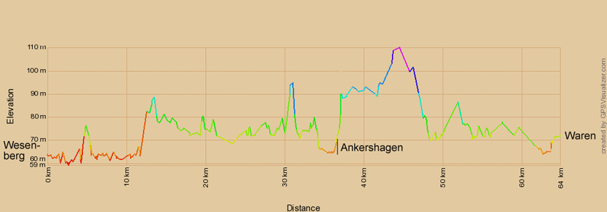 Höhenprofil zur Radtour von Wesenberg nach Waren