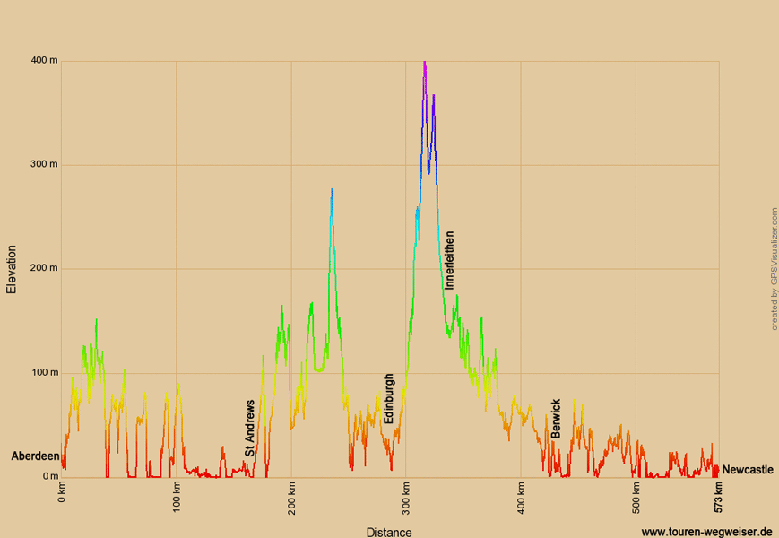 Höhenprofil zur Radtour auf dem Eurovelo 12 von Aberdeen nach Newcastle