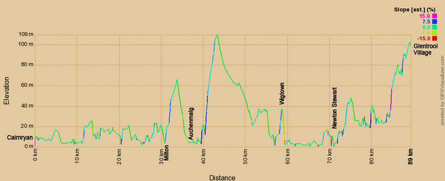 Höhenprofil zur Radtour auf dem Eurovelo 1 von Cairnryan nach Glentrool Village 