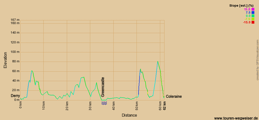 Höhenprofil zur Radtour von Derry über Greencastle nach Coleraine