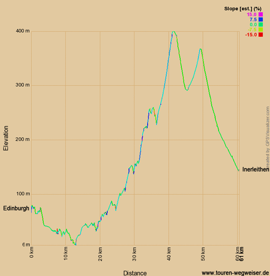 Höhenprofil zur Radtour auf dem EV12 von Edinburgh nach Inerleithen