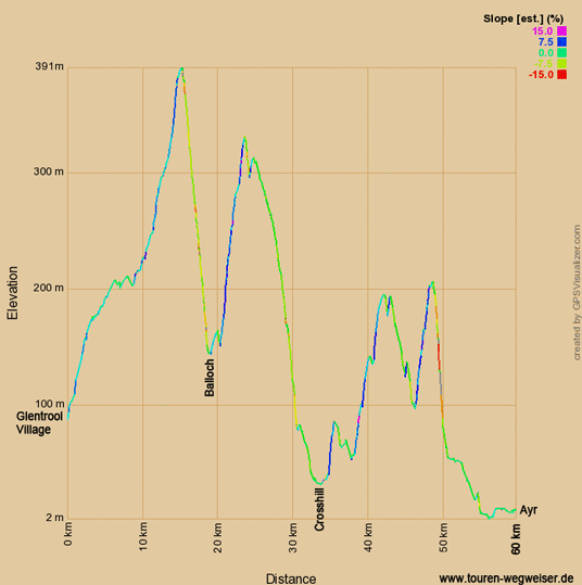 Höhenprofil zur Radtour auf dem Eurovelo 1 von Glentrool Village nach Ayr