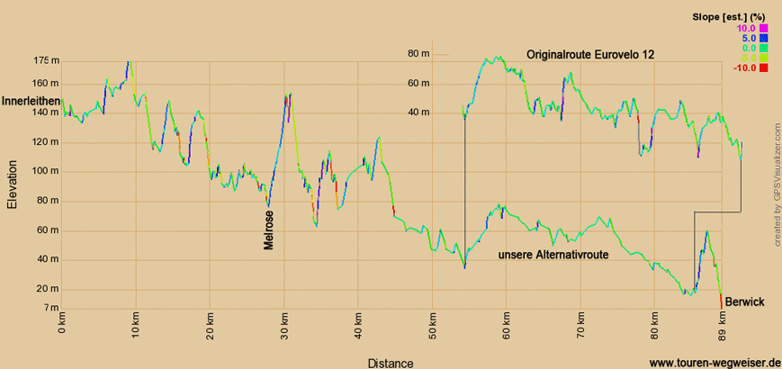 Höhenprofil zur Radtour auf dem EV12 von Innerleithen nach Berwick
