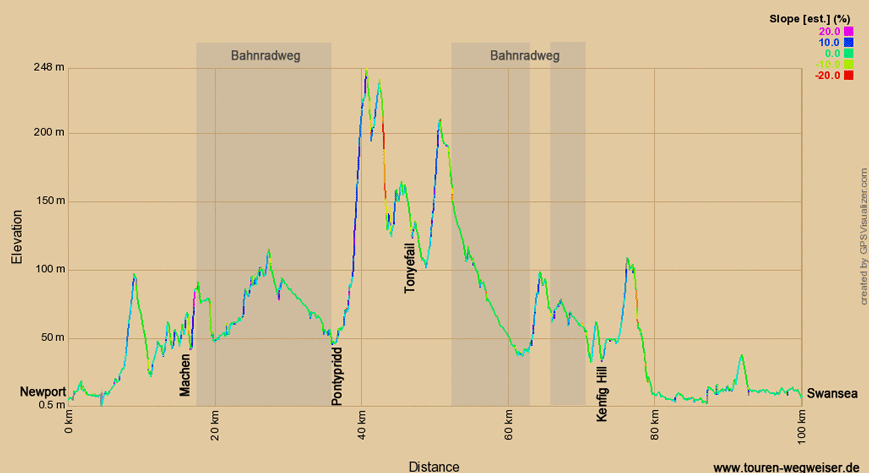 Höhenprofil zur Radtour auf dem EV1 von Newport nach Swansea 