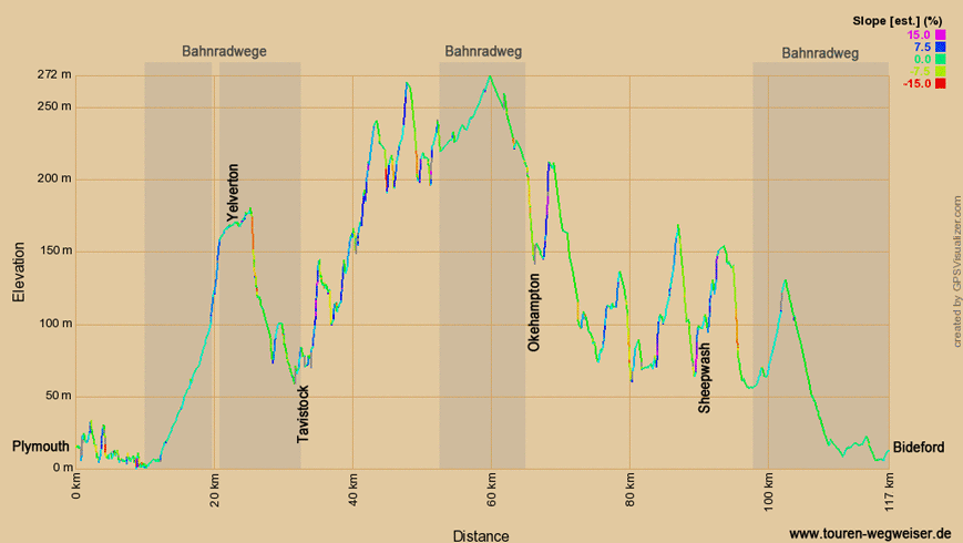Höhenprofil zur Radtour auf dem EV1 von Plymouth nach Bideford 