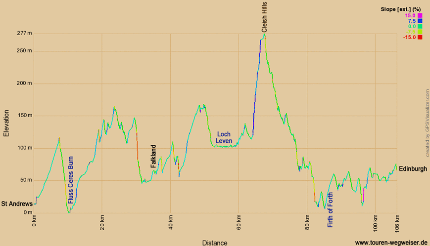 Höhenprofil zur Radtour auf dem EV12 von St. Andrews nach Edinburgh 