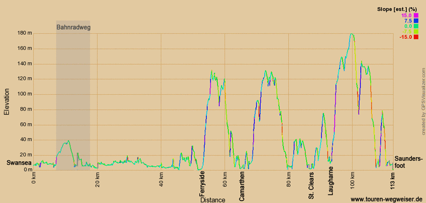 Höhenprofil zur Radtour auf dem EV1 von Newport nach Swansea 