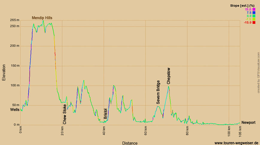 Höhenprofil zur Radtour auf dem EV1 von Wells nach Newport 