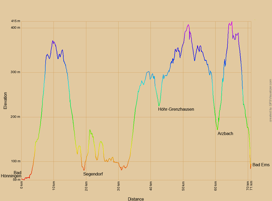 Höhenprofil zum Limes-Radweg von Bad Hönningen nach Bad Ems