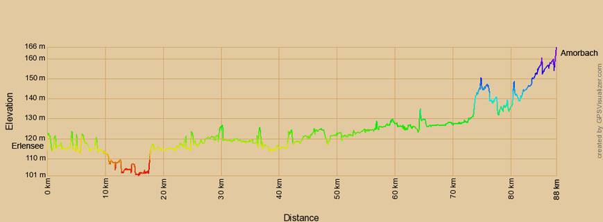 Höhenprofil zur Radtour von Erlensee nach Amorbach