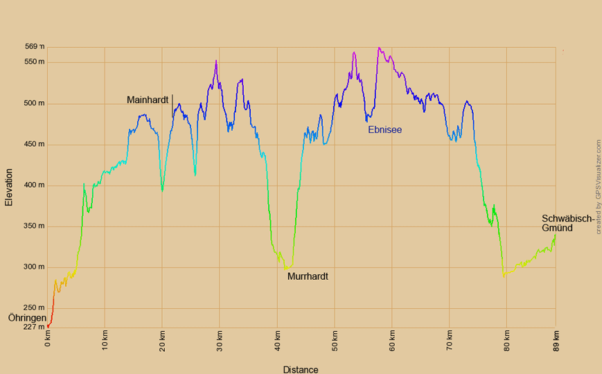 Höhenprofil zum Limes-Radweg von Öhringen nach Schwäbisch Gmünd