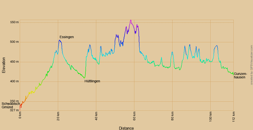 Höhenprofil zum Limes-Radweg von Schwäbisch Gmünd nach Gunzenhausen