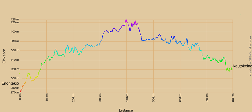 Höhenprofil zur Radtour von Enontekiö nach Kautokeino