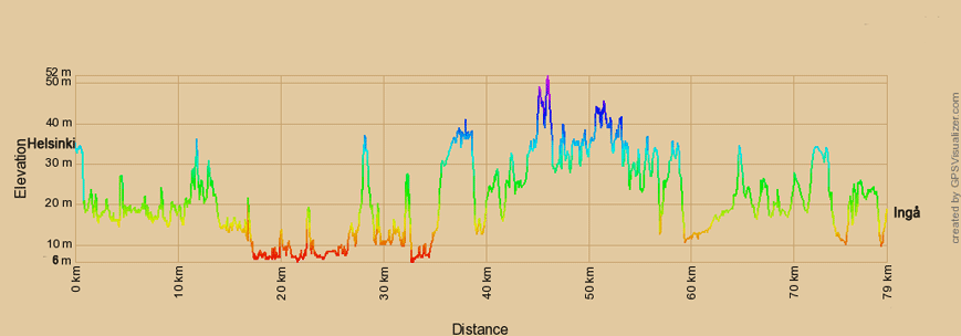Höhenprofil zur Radtour von Helsinki nach Ingå