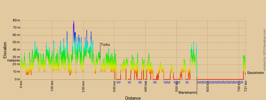Höhenprofil zur Radtour von Helsinki nach Stockholm