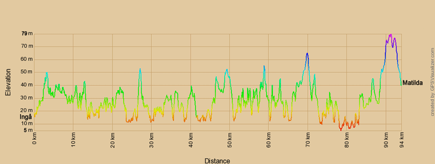 Höhenprofil zur Radtour von Ingå nach Matilda