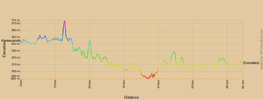 Höhenprofil zur Radtour von Karresuando nach Enontekiö