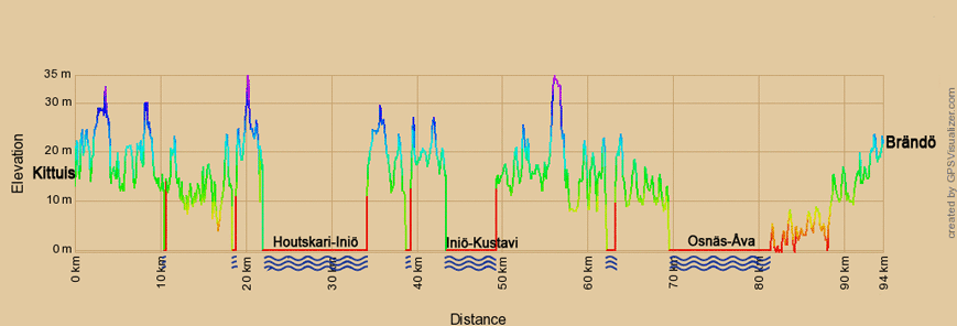 Höhenprofil zur Radtour von Kittuis nach Brändö, Finnland