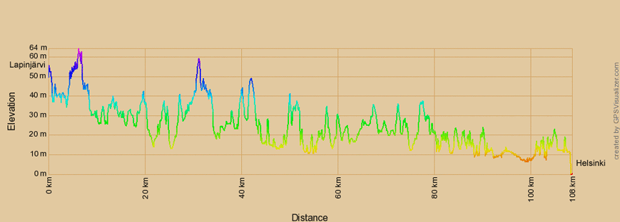 Höhenprofil zur Radtour von Lappträsk nach Helsinki