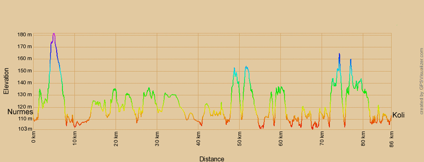 Höhenprofil zur Radtour von Nurmes nach Koli