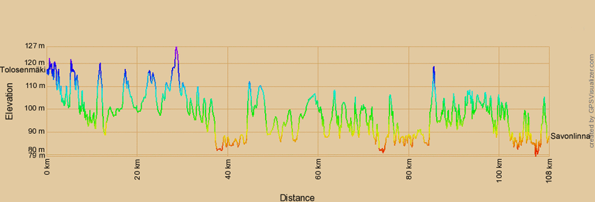 Höhenprofil zur Radtour von Tolosenmäki nach Savonlinna