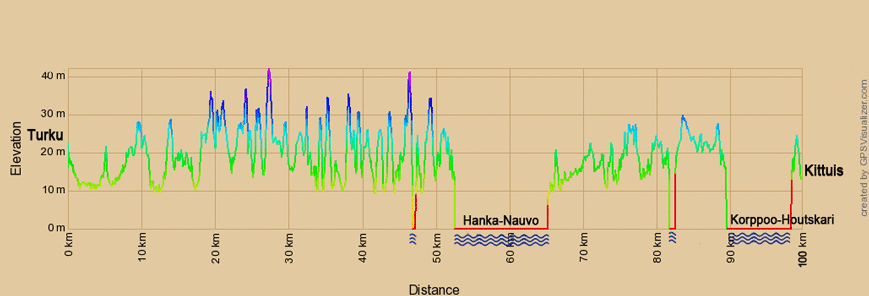 Höhenprofil zur Radtour von Turku nach Kittuis, Finnland