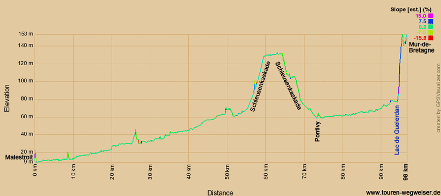 Höhenprofil zur Radtour auf dem Eurovelo 1 von Malestroit Mûr-de-Bretagne