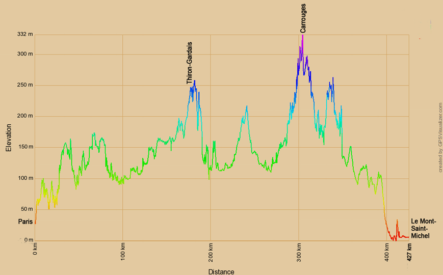Höhenprofil zur Radtour von Paris nach Le Mont-Saint-Michel