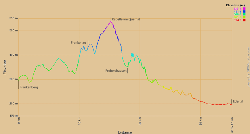 Höhenprofil Radweg R6, Frankenberg über Kellerwald nach Edertal