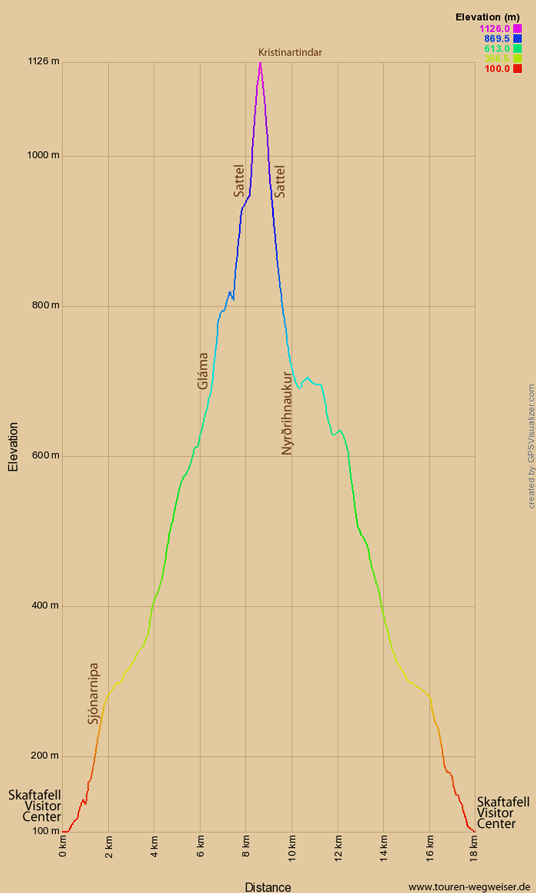 Höhendiagramm zur Wander-Route S3-S4 vom Skaftafell Visitor Center zum Kritinartindar und zurück