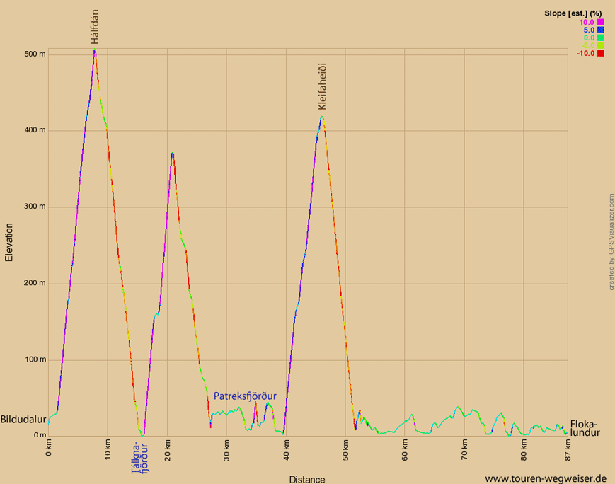 Höhenprofil zur Tour von Karte zur Tour von Bildudalur nach Flokalundur