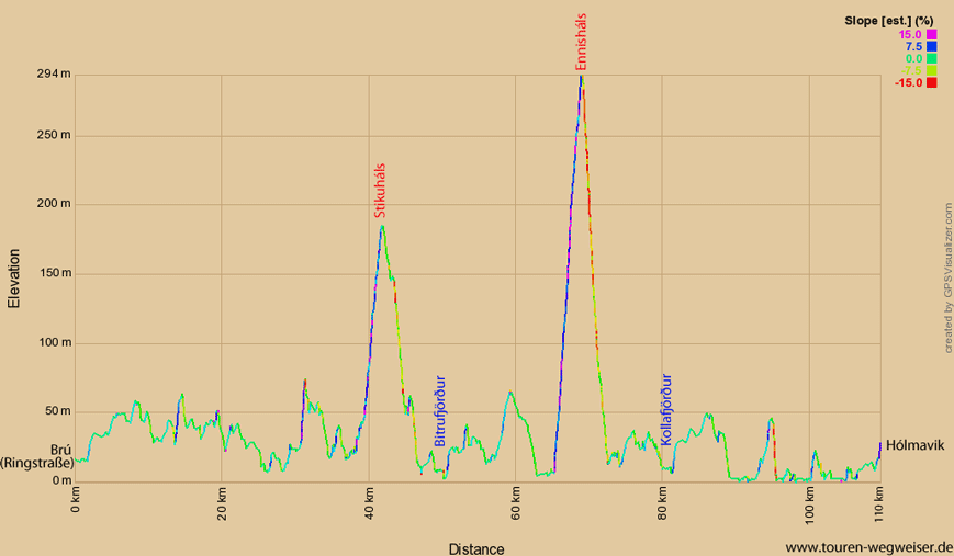 Höhenprofil zur Tour von Brú (Ringstraße) nach Hólmavik