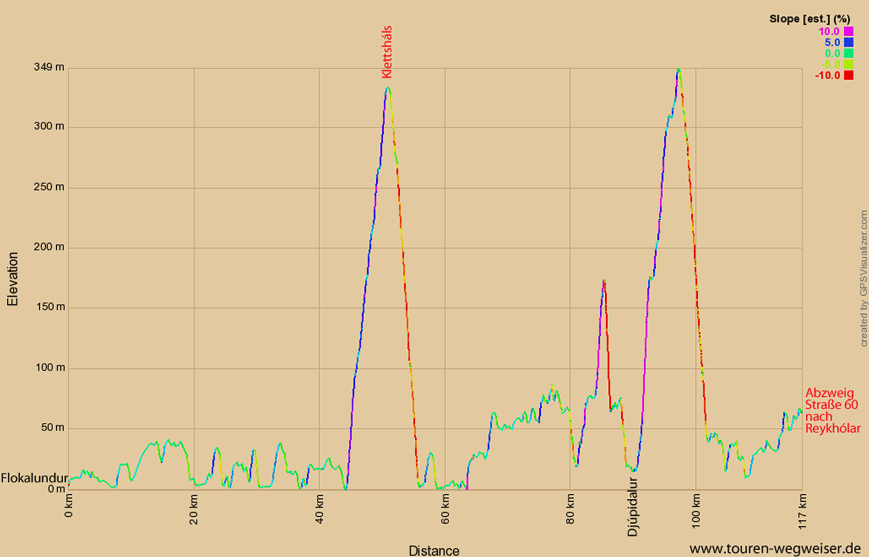 Höhenprofil zur Tour von Karte zur Tour von Bildudalur nach Flokalundur