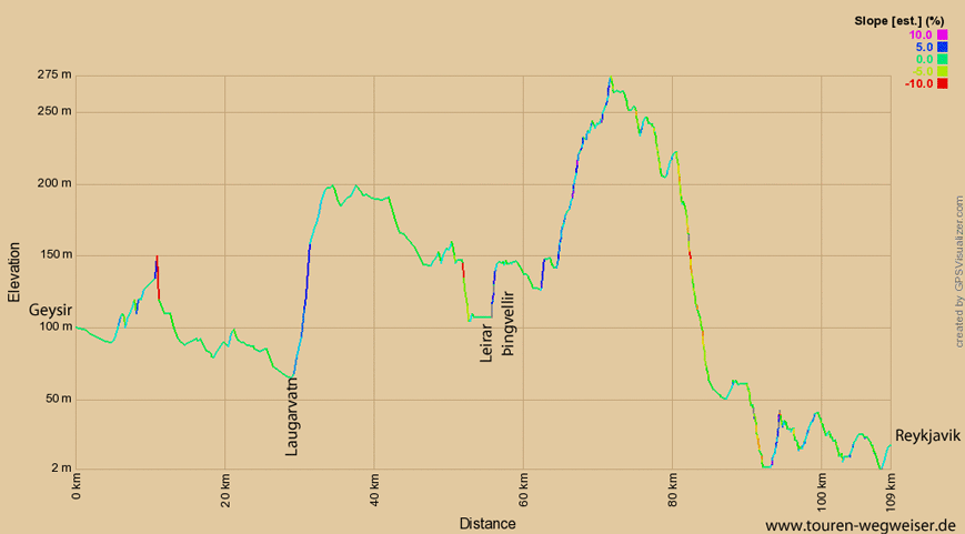 Höhenprofil zur Tour vom Geysir über die Straßen 37, 365 und 36 nach Reykjavik