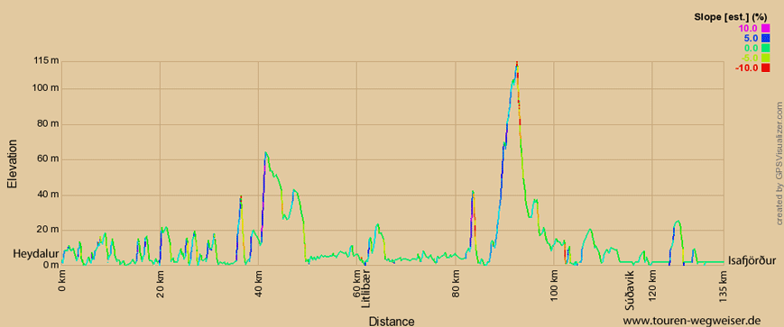 Höhenprofil zur Tour von Heydalur nach Isafjörður