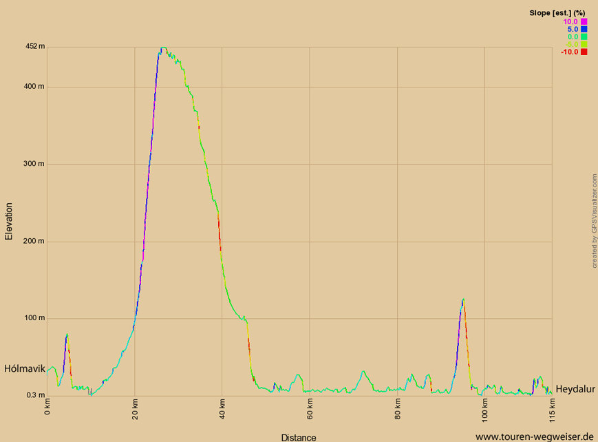 Höhenprofil zur Tour von Hólmavik nach Heydalur