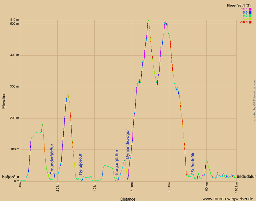Höhenprofil zur Tour von Heydalur nach Isafjörður