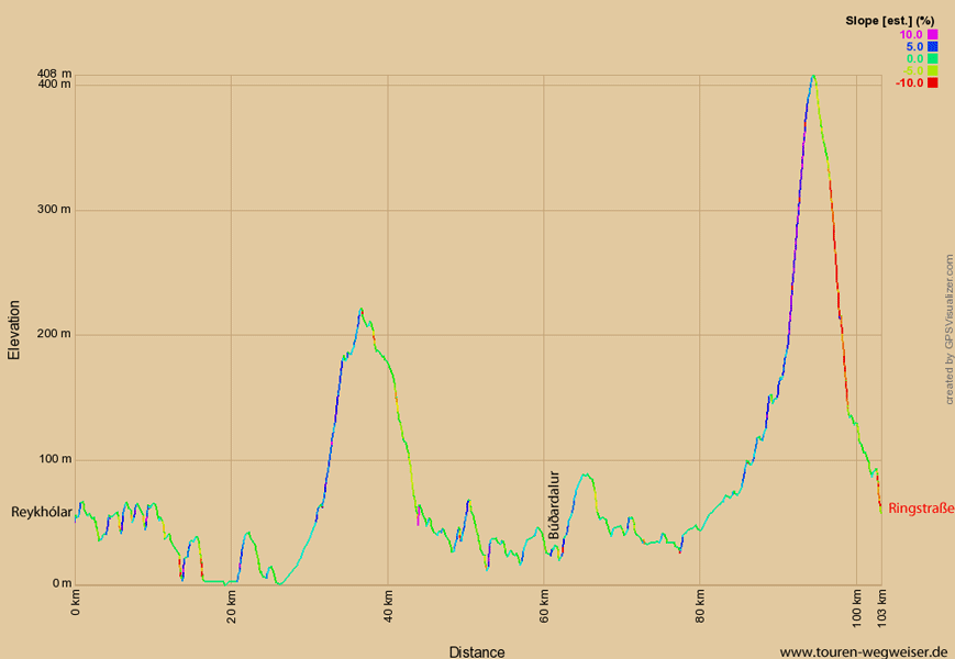 Höhenprofil zur Tour von Karte zur Tour von Reykhólar nach Osten zur Ringstraße