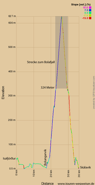 Höhendiagramm zur Tour von Isafjörður über das Bolafjall nach Skálavik