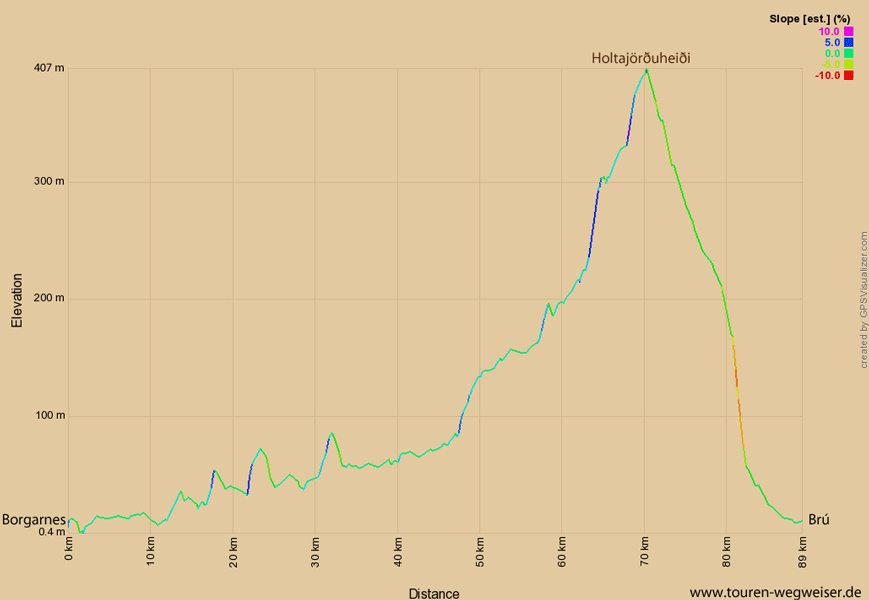 Höhenprofil zur Tour von Borgarnes nach Brú 