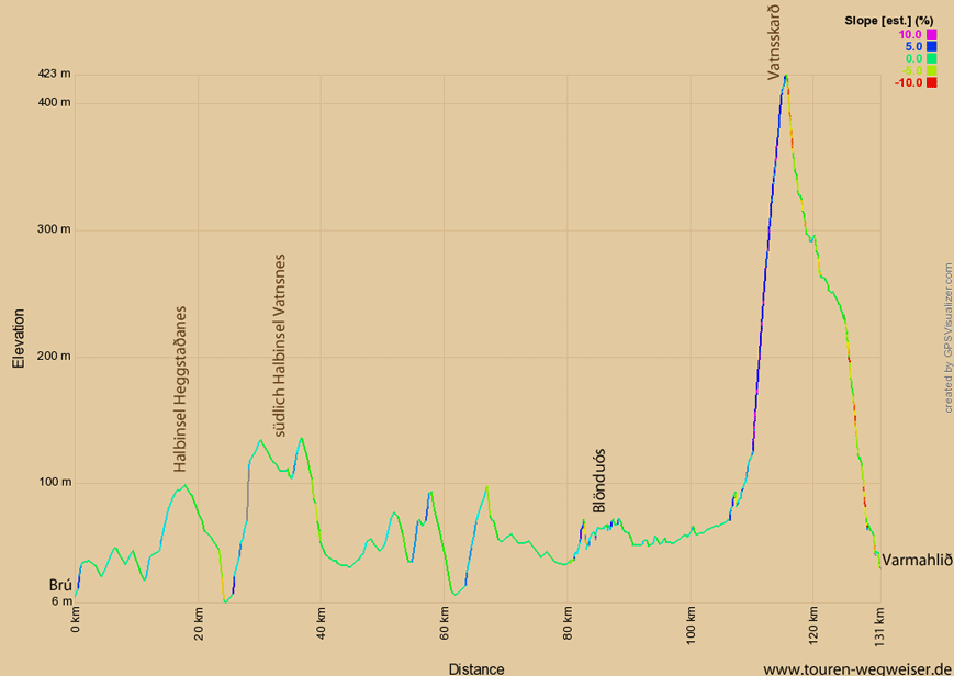 Höhenprofil zur Tour von Brú nach Varmahlið