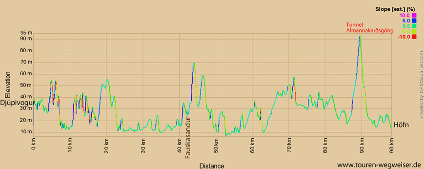 Höhenprofil zur Tour von Djúpivogur nach Höfn