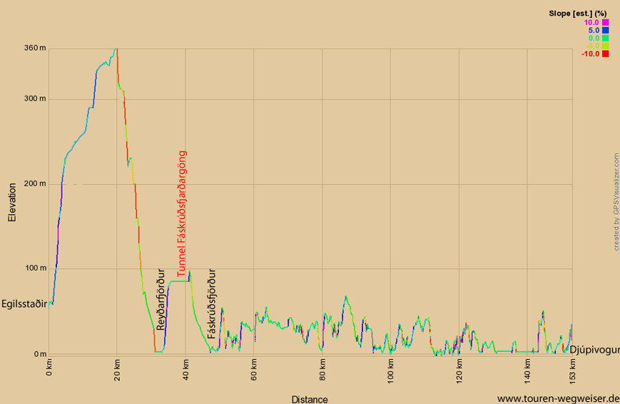 Höhenprofil zur Tour von Egilsstaðir nach Djupivogur