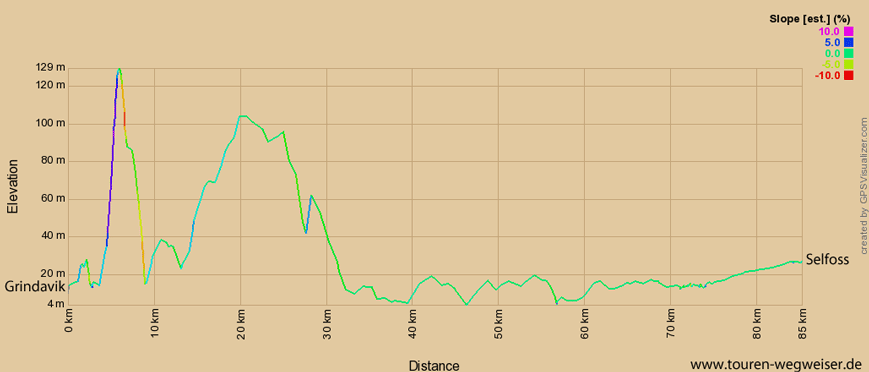 Höhenprofil zur Tour von Grindavik nach Selfoss