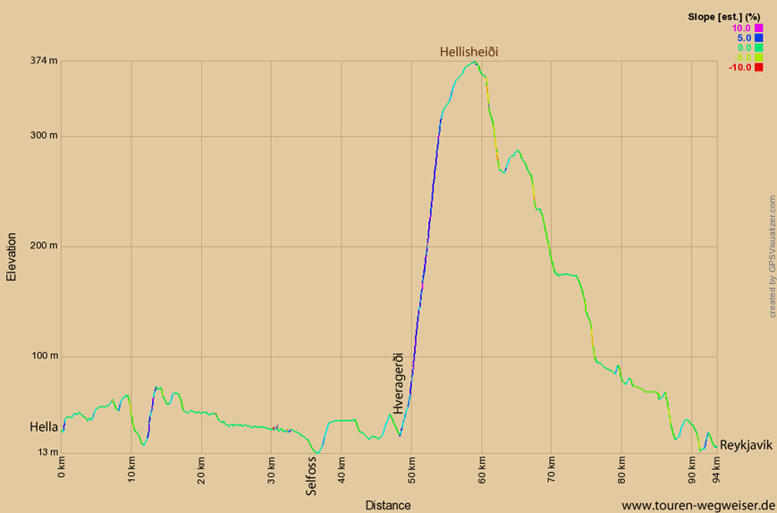 Höhendiagramm zur Tour von Hella nach Reykjavik