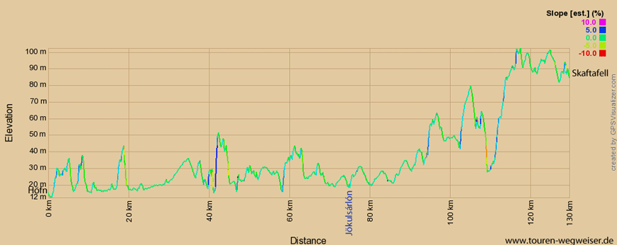 Höhenprofil zur Tour von Höfn nach Skaftafell 