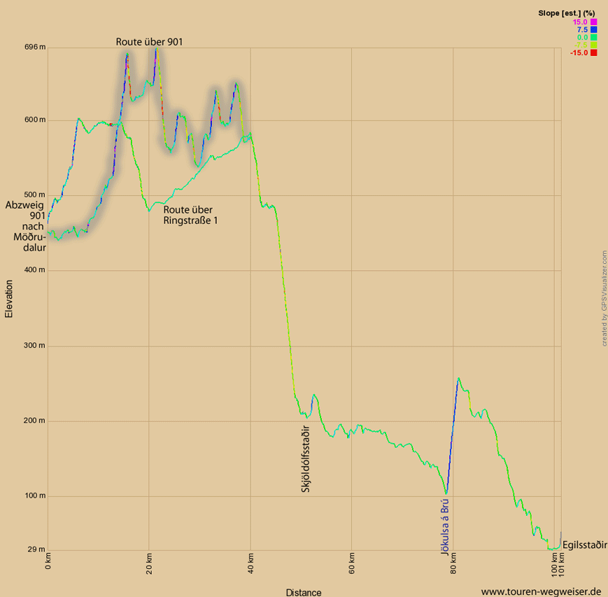 Höhenprofil zur Tour von Möðrudalur nach Egilsstaðir